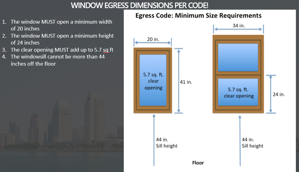 List of IS Codes - Doors and Windows - Civilophilia