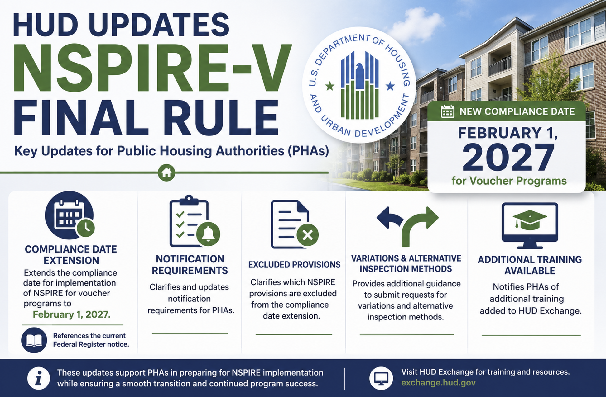 HUD NSPIRE July 2026 Newsletter: HUD Updates NSPIRE-V Final Rule